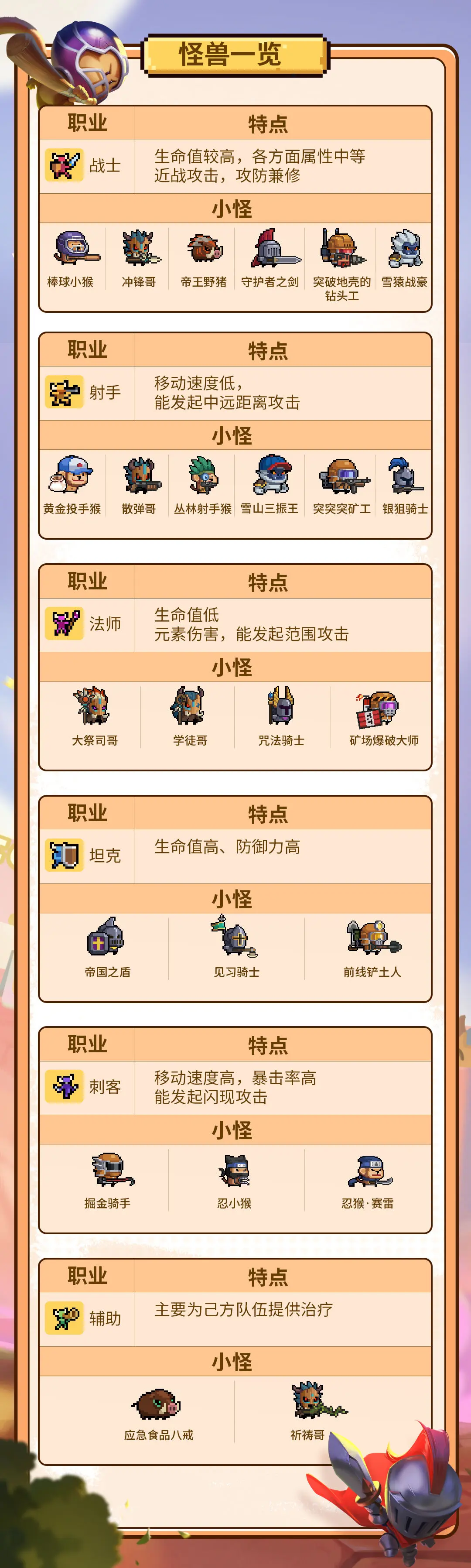 《元气骑士》怪兽崛起怪兽介绍 怪兽崛起怪兽有哪些