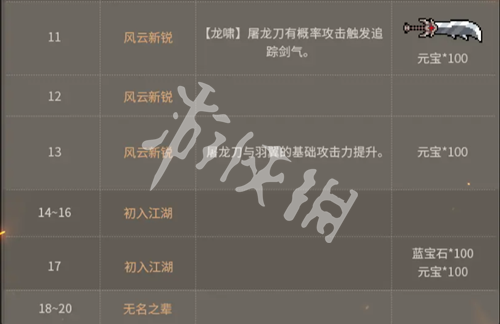 元气骑士元气传奇活动玩法介绍